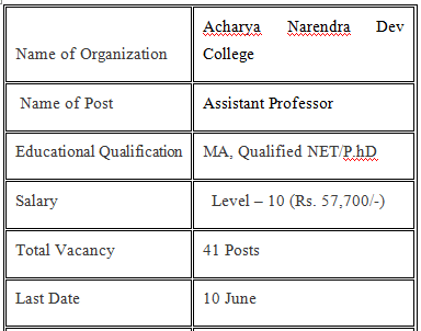 Acharya Narendra Dev College Assistant Professor Vacancy 2021